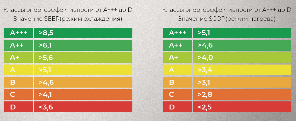 Сколько электроэнергии потребляет умный дом